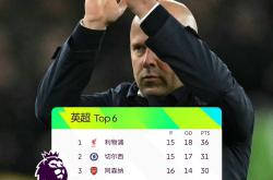 关于利物浦主场胜出领跑积分榜保持领先的信息