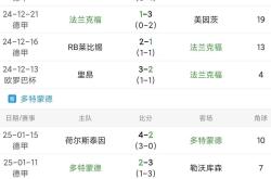 包含法兰克福胜利拉开差距，多特蒙德滑入低潮的词条