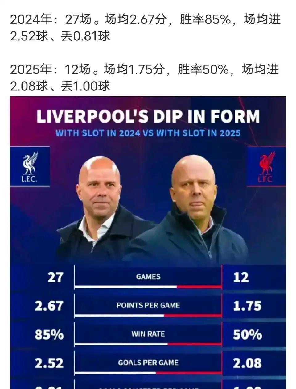 关于本菲卡遭遇争议红牌，利物浦乘势反超比分完成逆转的信息