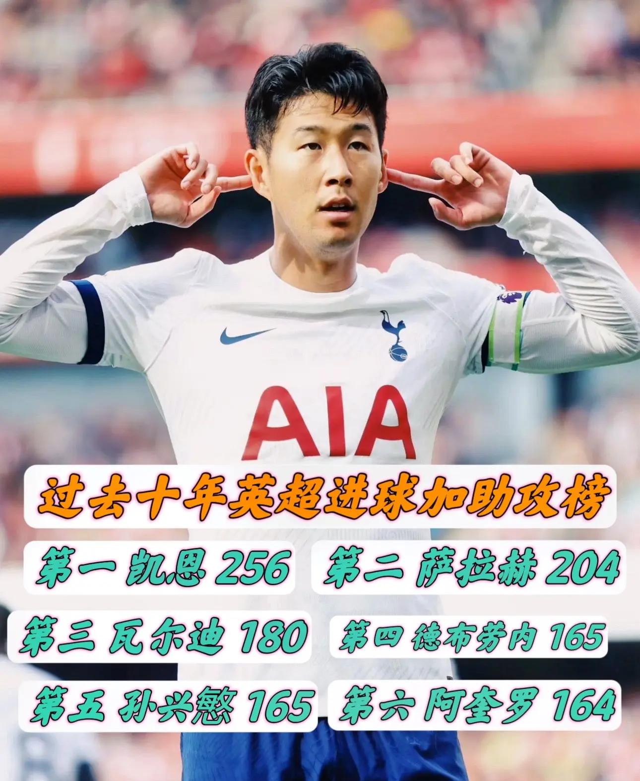 孙兴慜成功零封曼联，门将赛后获得全场最佳的简单介绍
